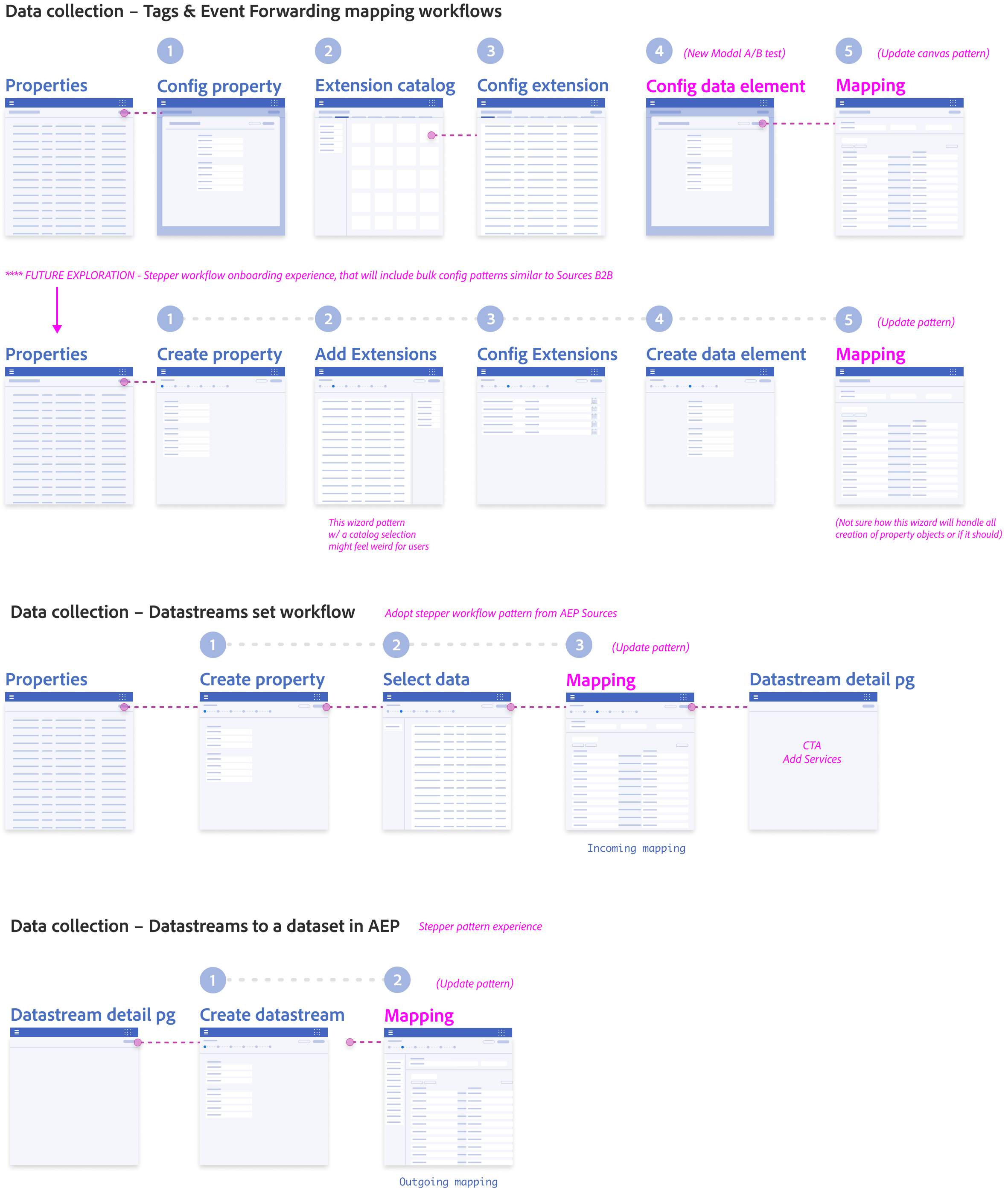 workflow recommendations